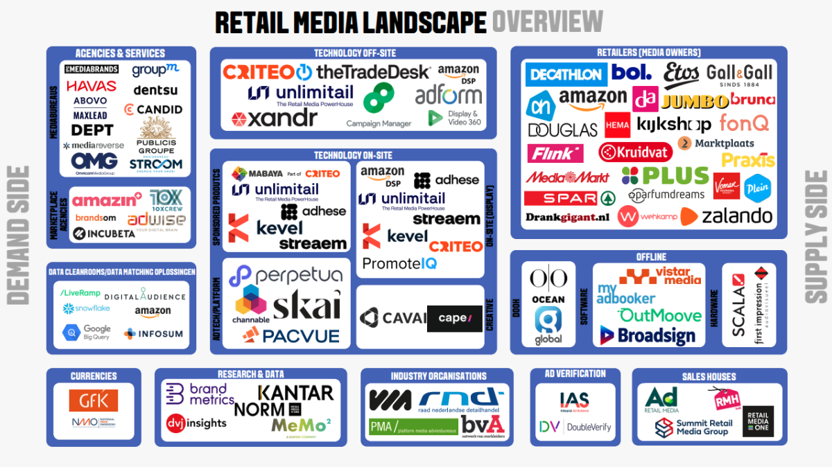RetailMedia.One proudly featured in VIA’s updated Retail Media Landscape.